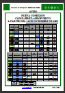Flughafen Jerez de la Frontera Cádiz Fahrplan